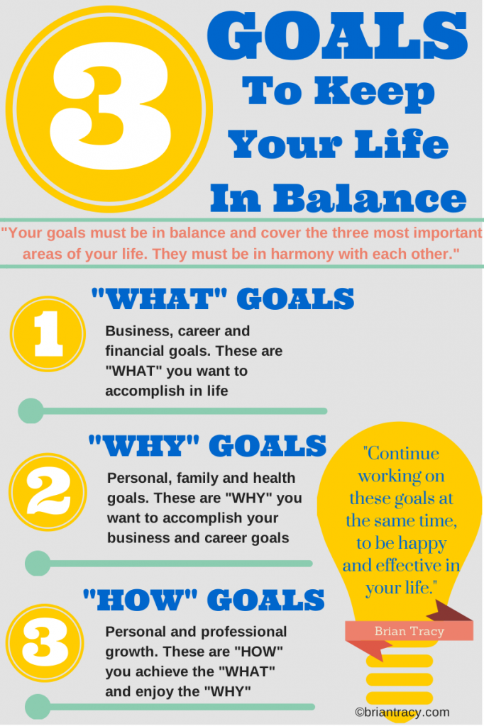 goals to keep your life in balance - leadership coaching